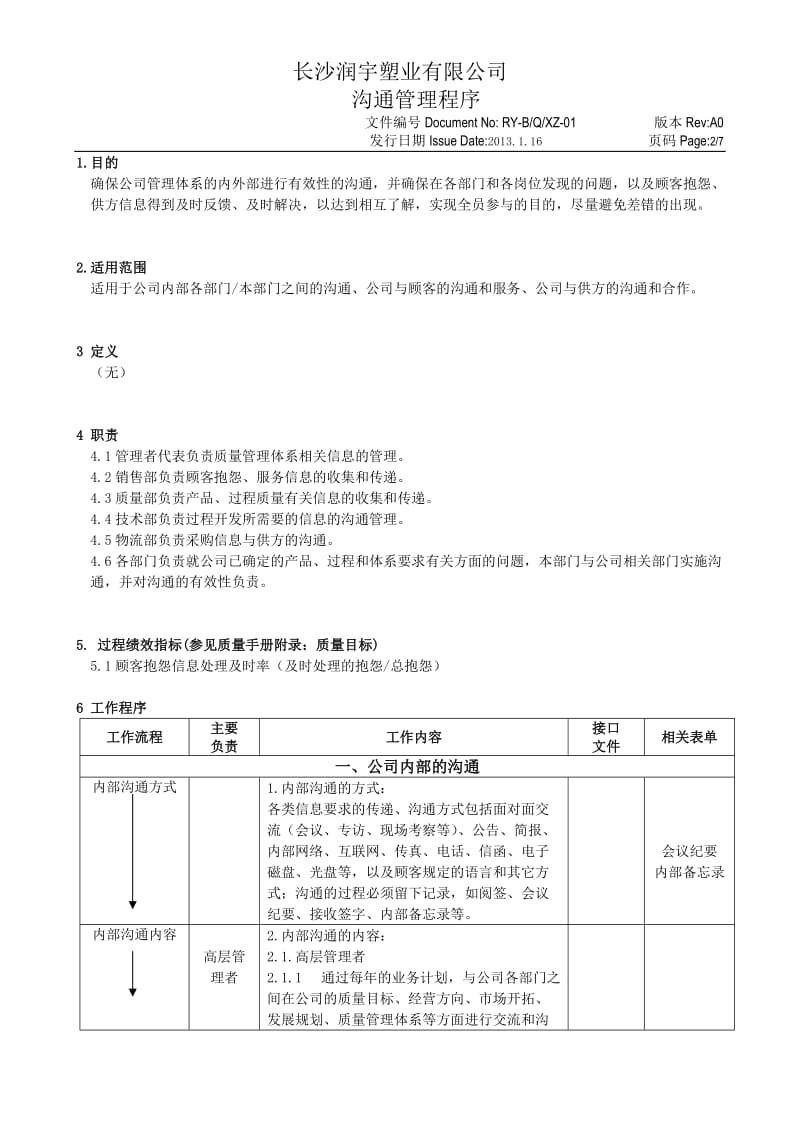 沟通管理程序_第2页