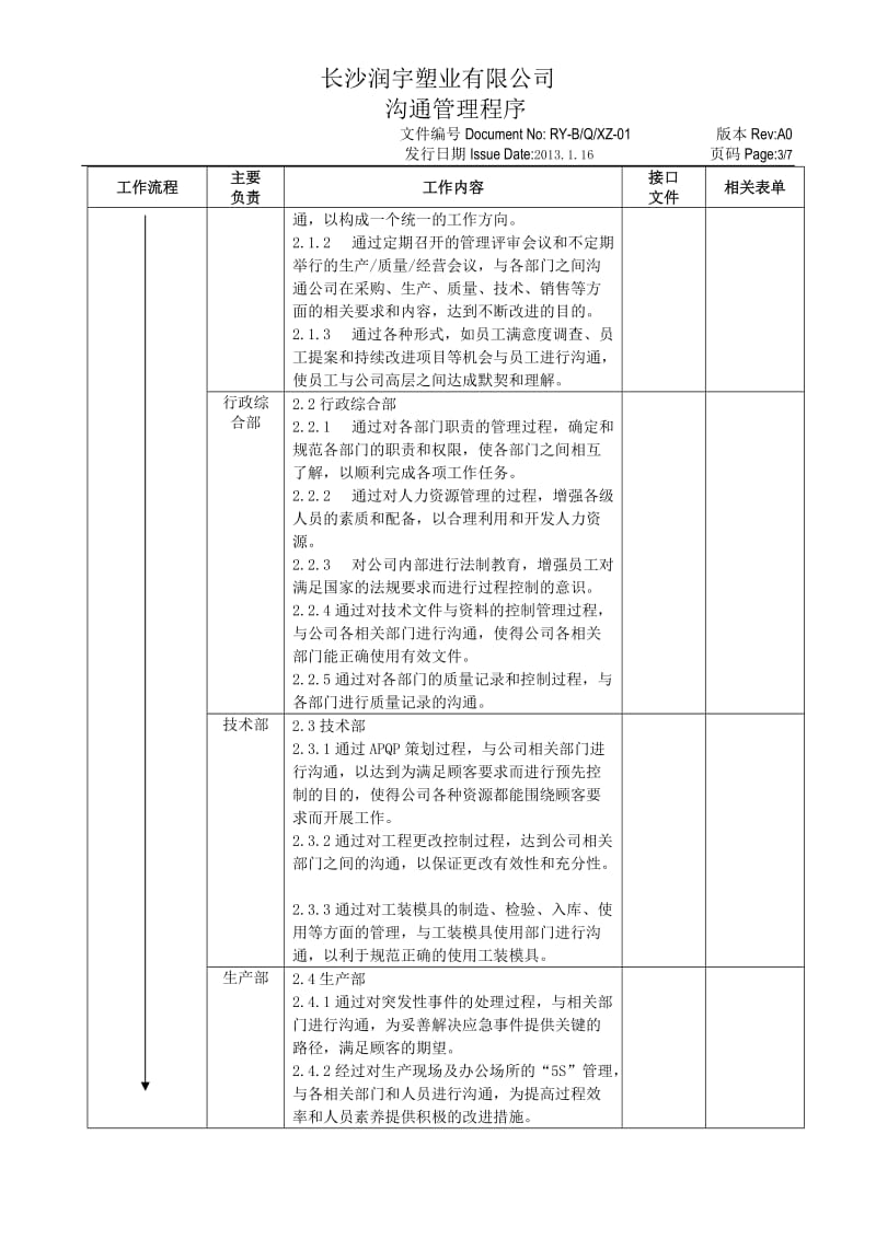 沟通管理程序_第3页