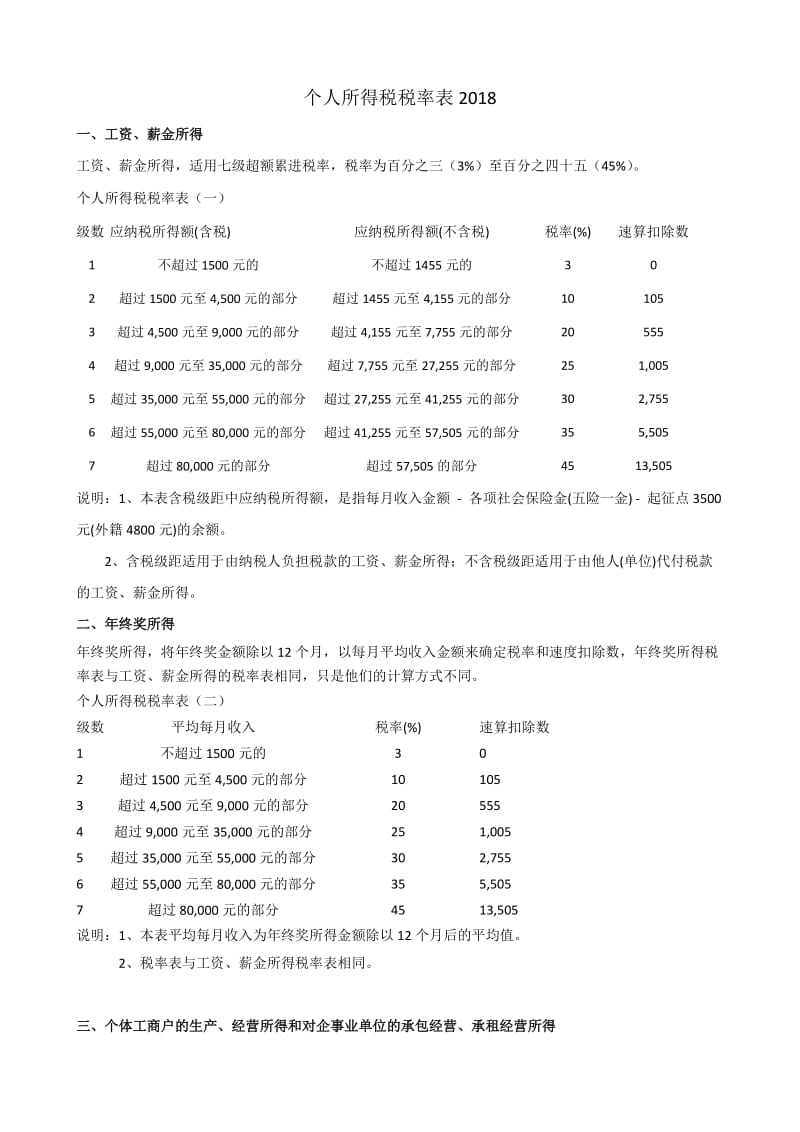 个人所得税税率表2018_第1页