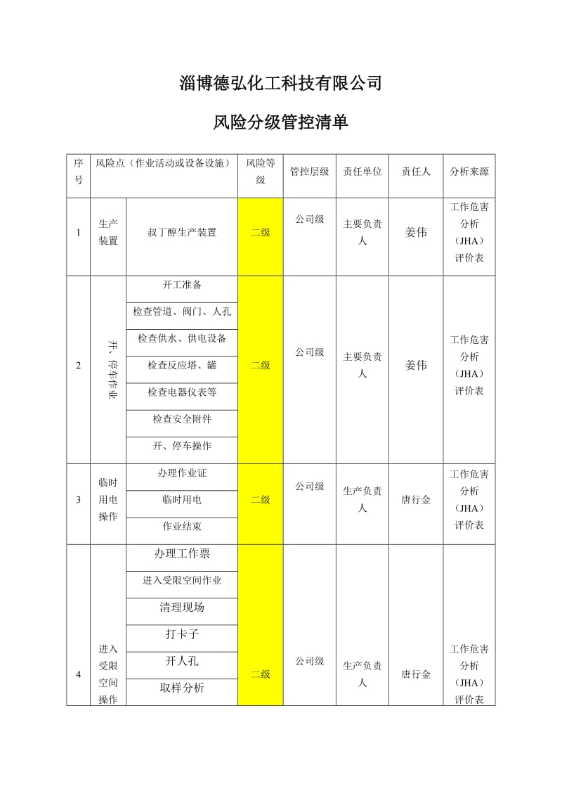 风险分级管控清单_第1页