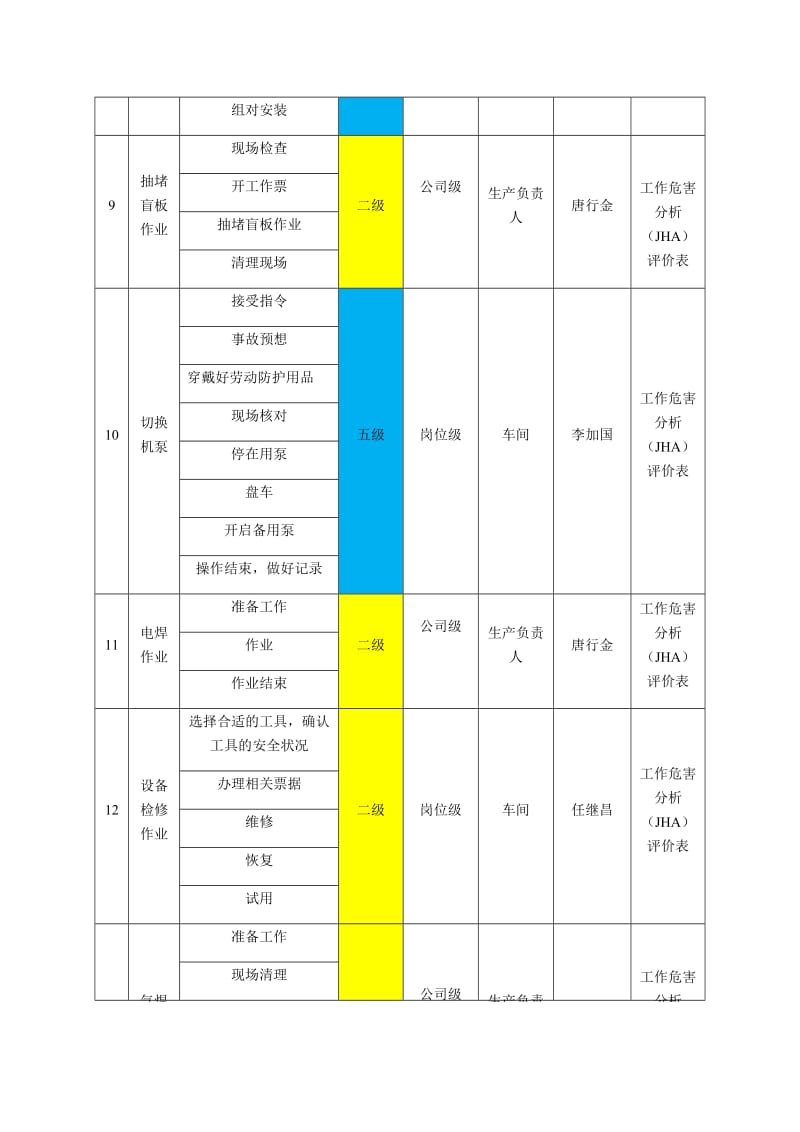 风险分级管控清单_第3页