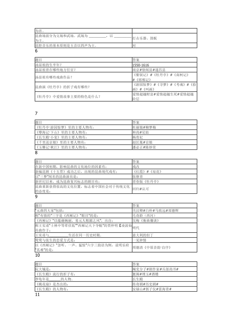 智慧树昆曲经典艺术欣赏答案_第2页