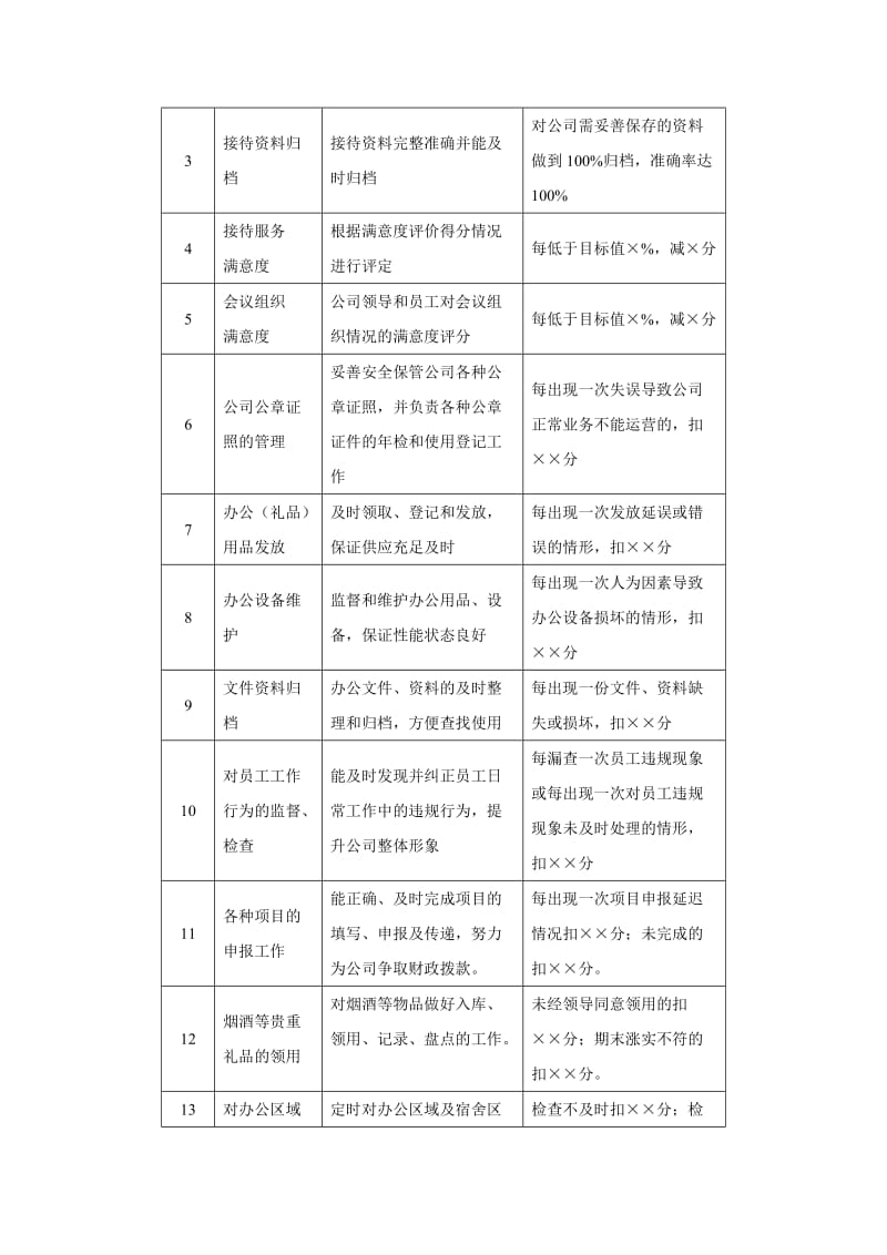 行政后勤绩效考核_第2页