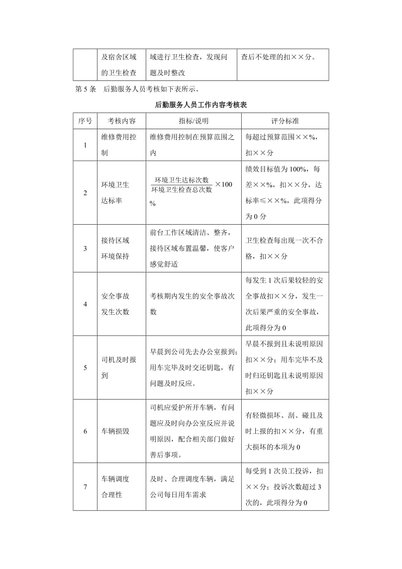 行政后勤绩效考核_第3页