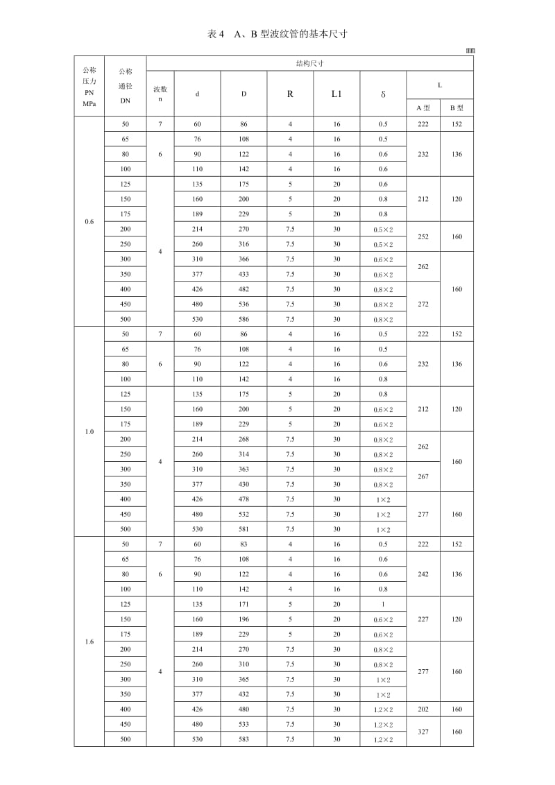 新CB1153-2008波纹管尺寸表_第1页