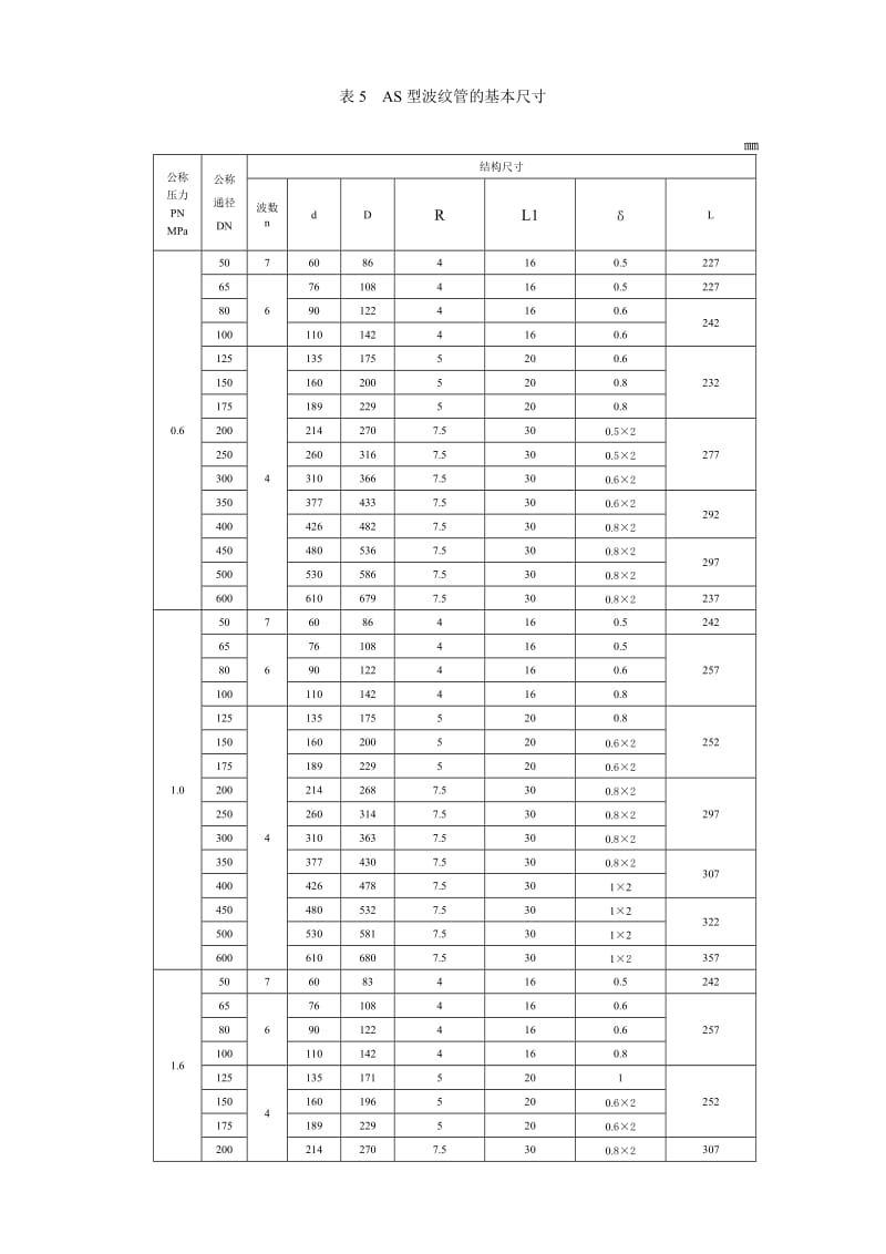 新CB1153-2008波纹管尺寸表_第2页