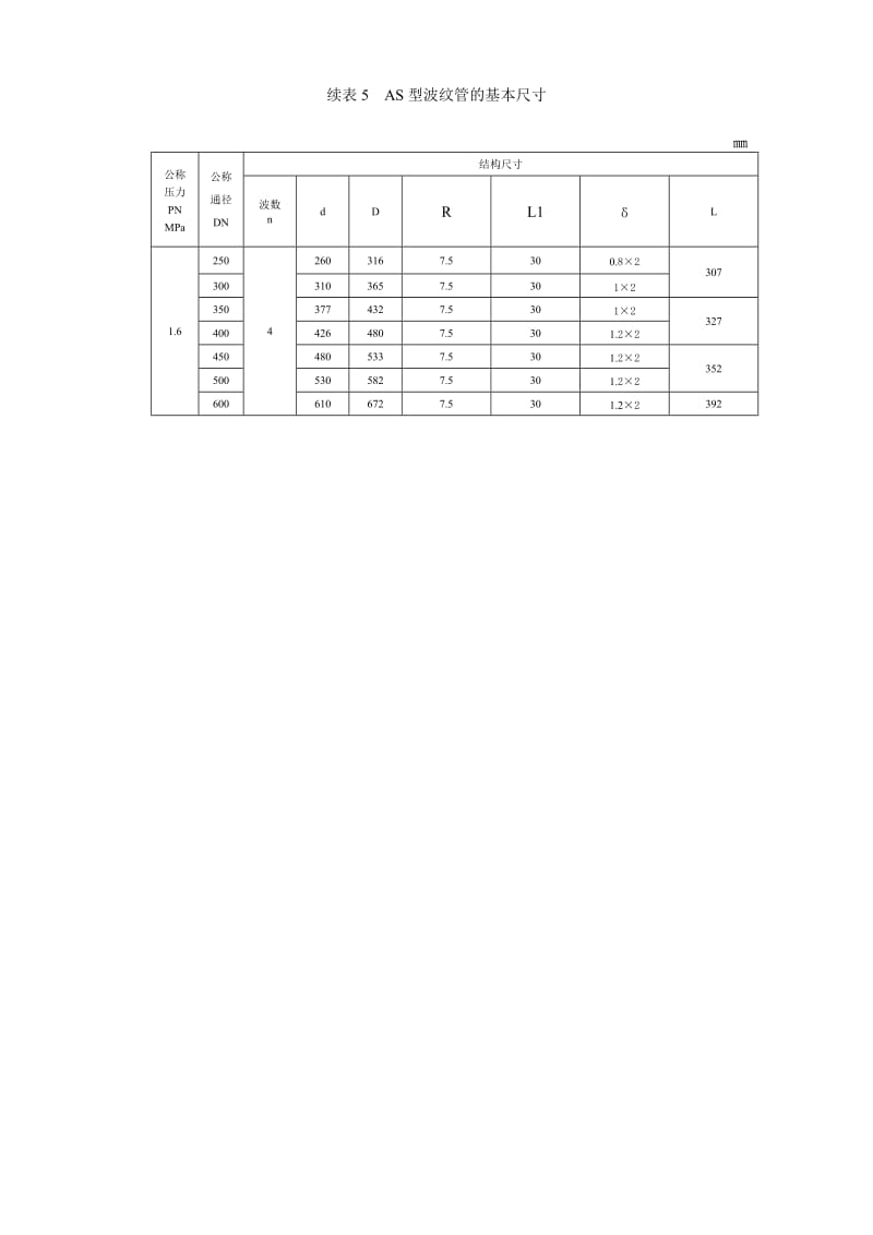 新CB1153-2008波纹管尺寸表_第3页