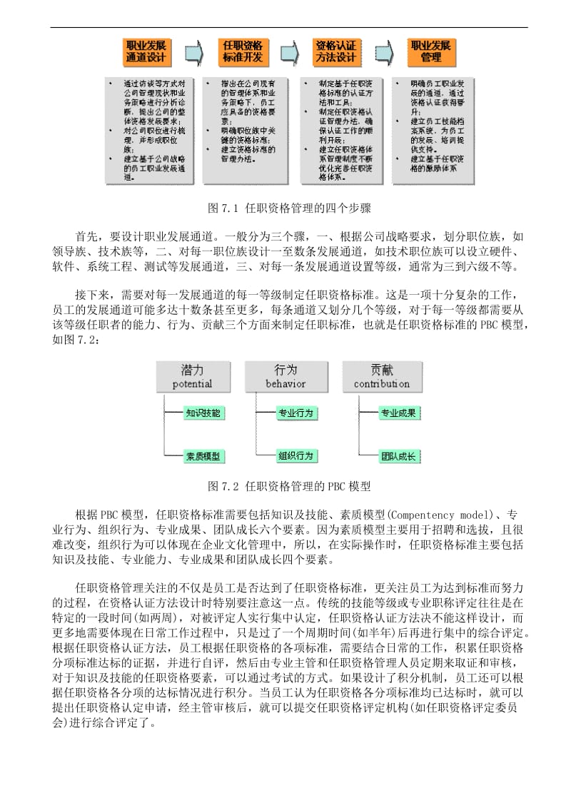 华为研发任职资格_第2页