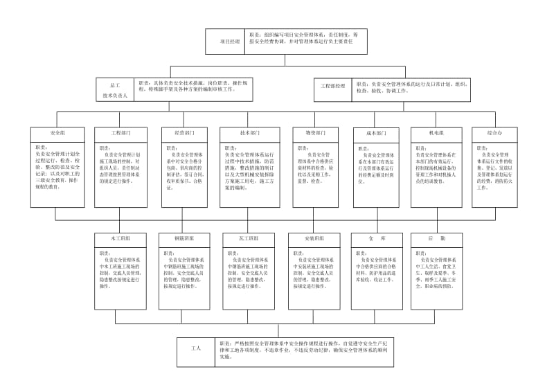 项目部安全生产领导小组制度_第3页