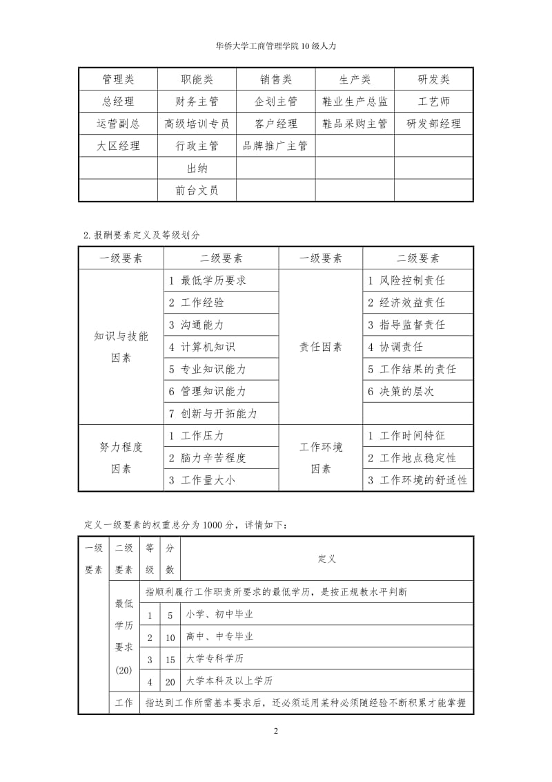 作业：用要素计点法为某公司进行薪酬体系设计_第2页