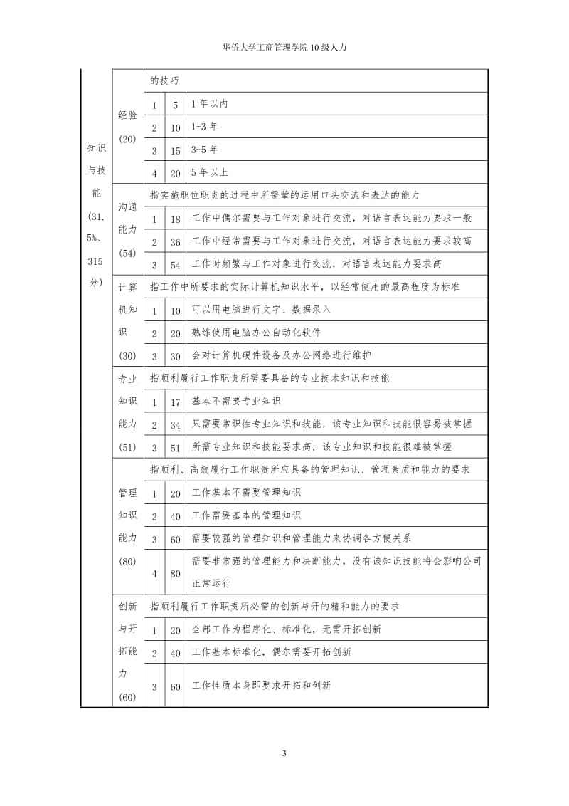 作业：用要素计点法为某公司进行薪酬体系设计_第3页