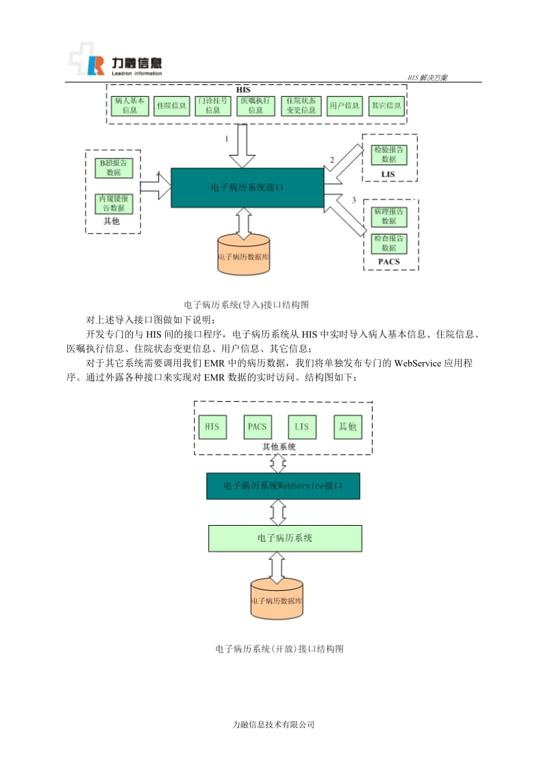 与HIS接口解决方案.._第2页