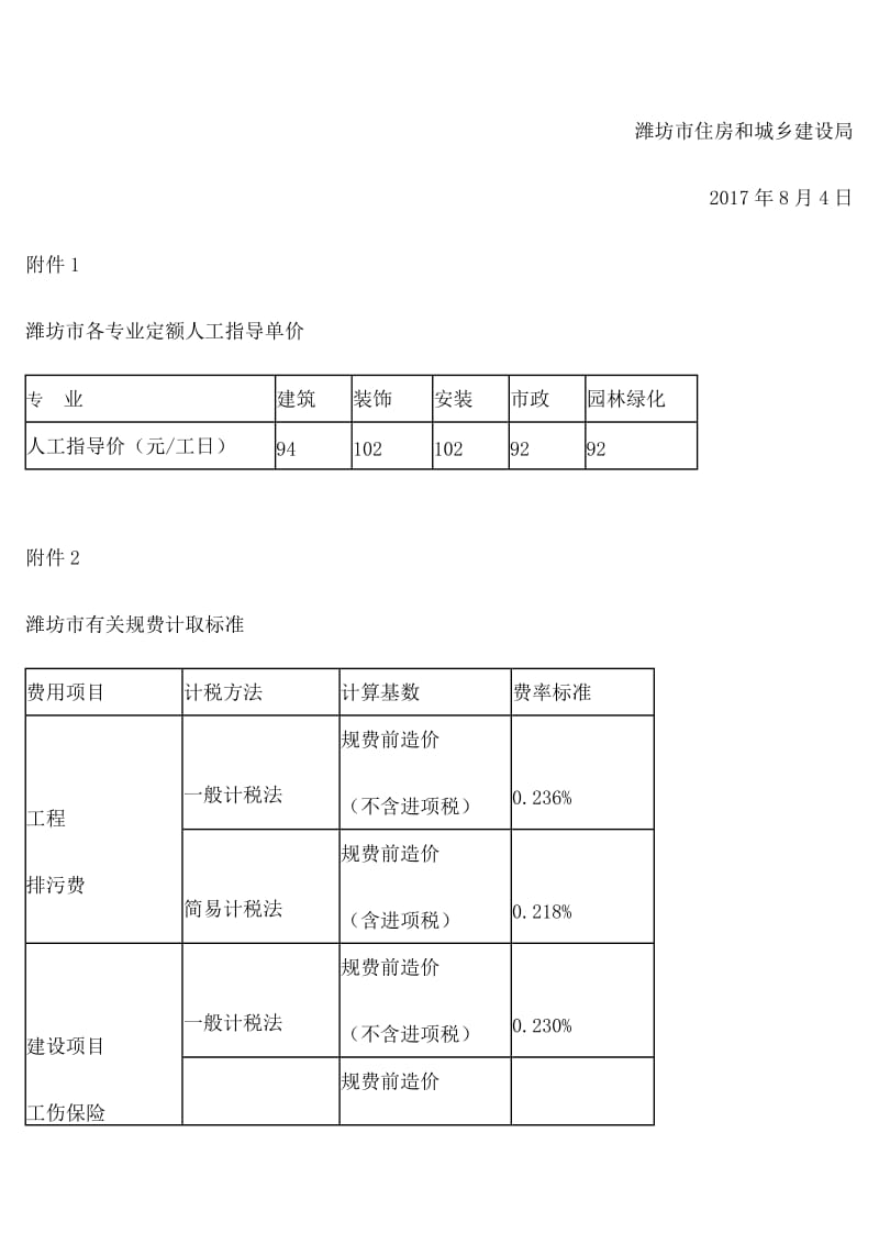 潍建发 20175号文_第2页