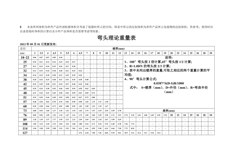 钢制管件理论重量表--_第2页