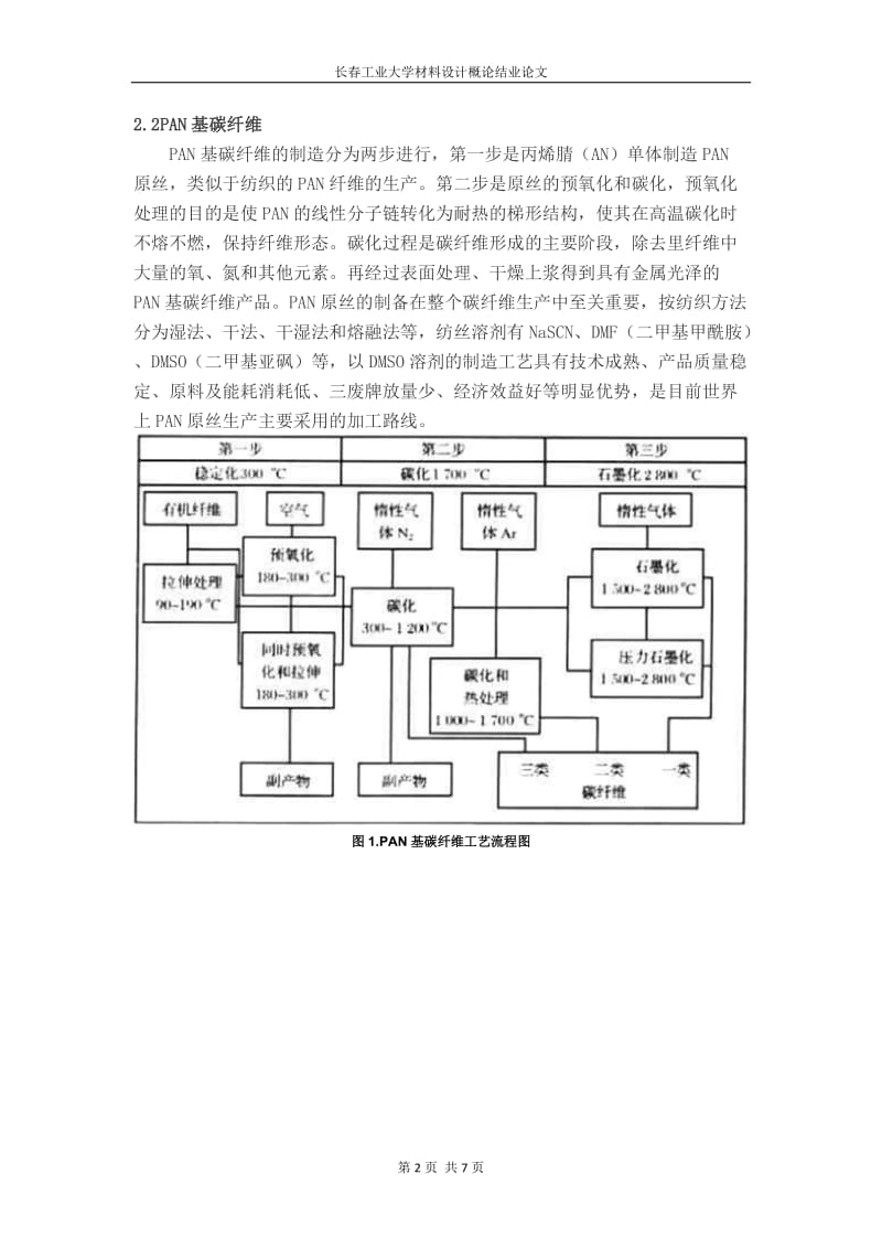 碳纤维论文_第2页