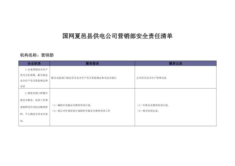 营销部安全责任清单_第1页