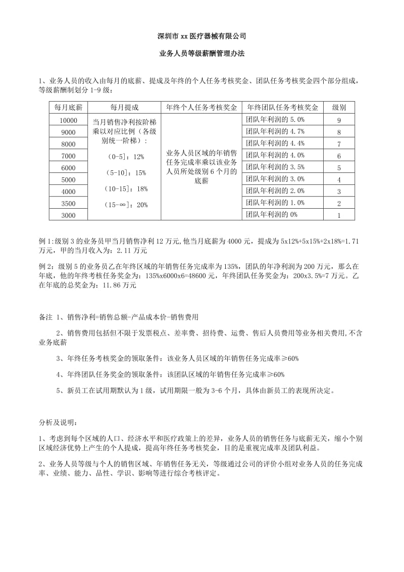 业务人员等级薪酬方案及晋升制度_第1页