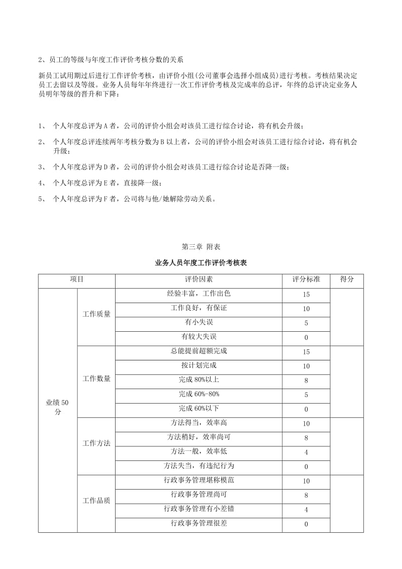 业务人员等级薪酬方案及晋升制度_第2页