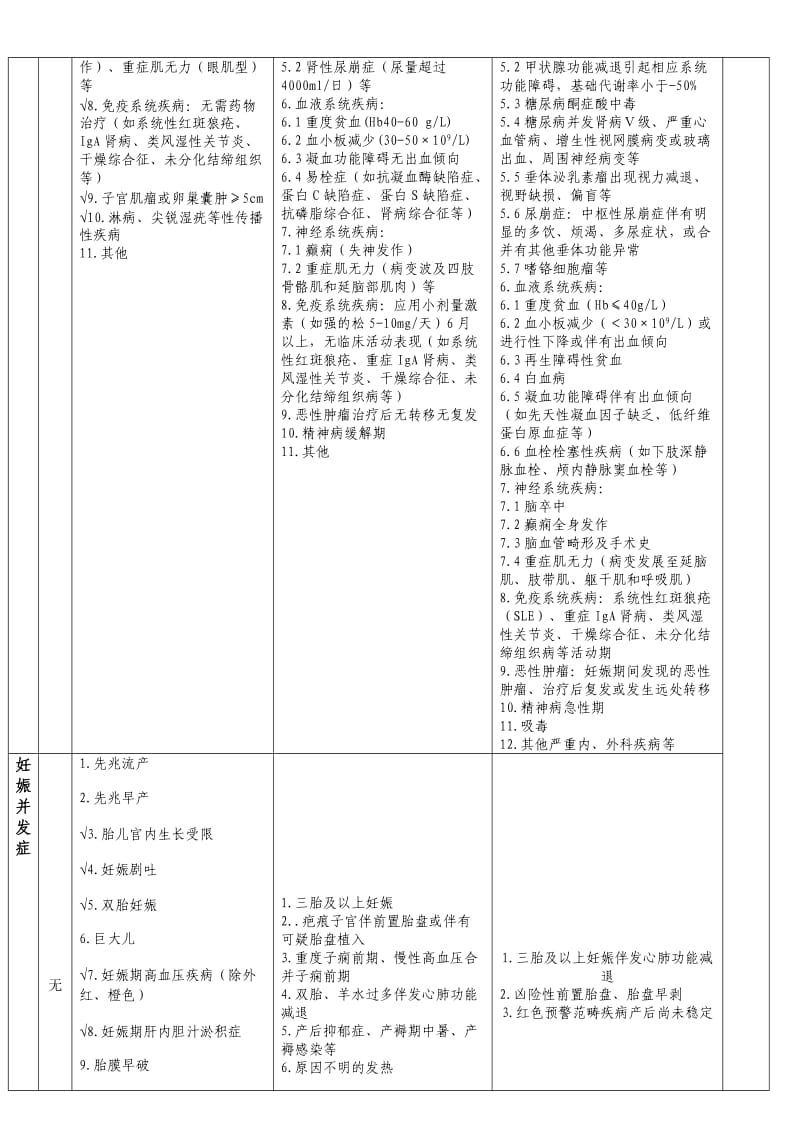 妊娠风险评估表_第2页