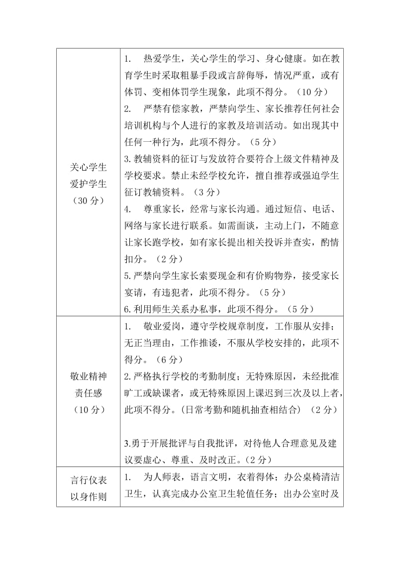 师德师风管理制度细则_第2页