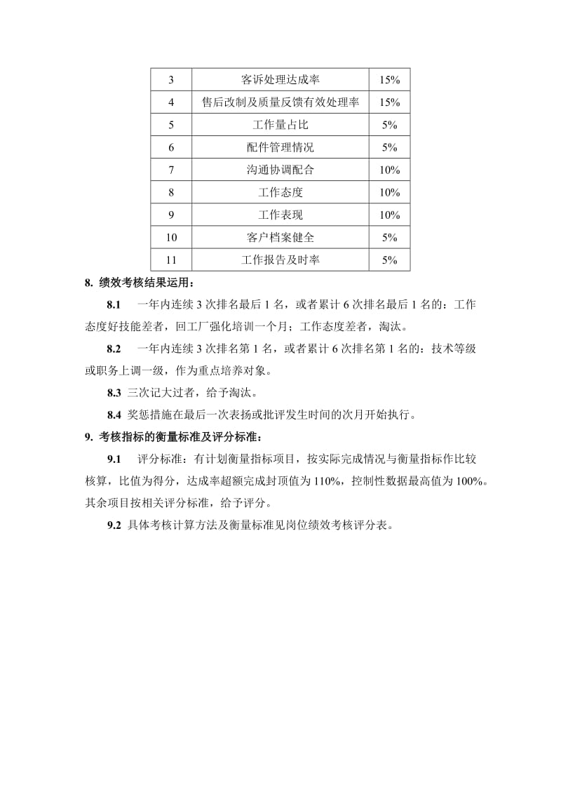 售后服务部绩效考核管理制度_第2页