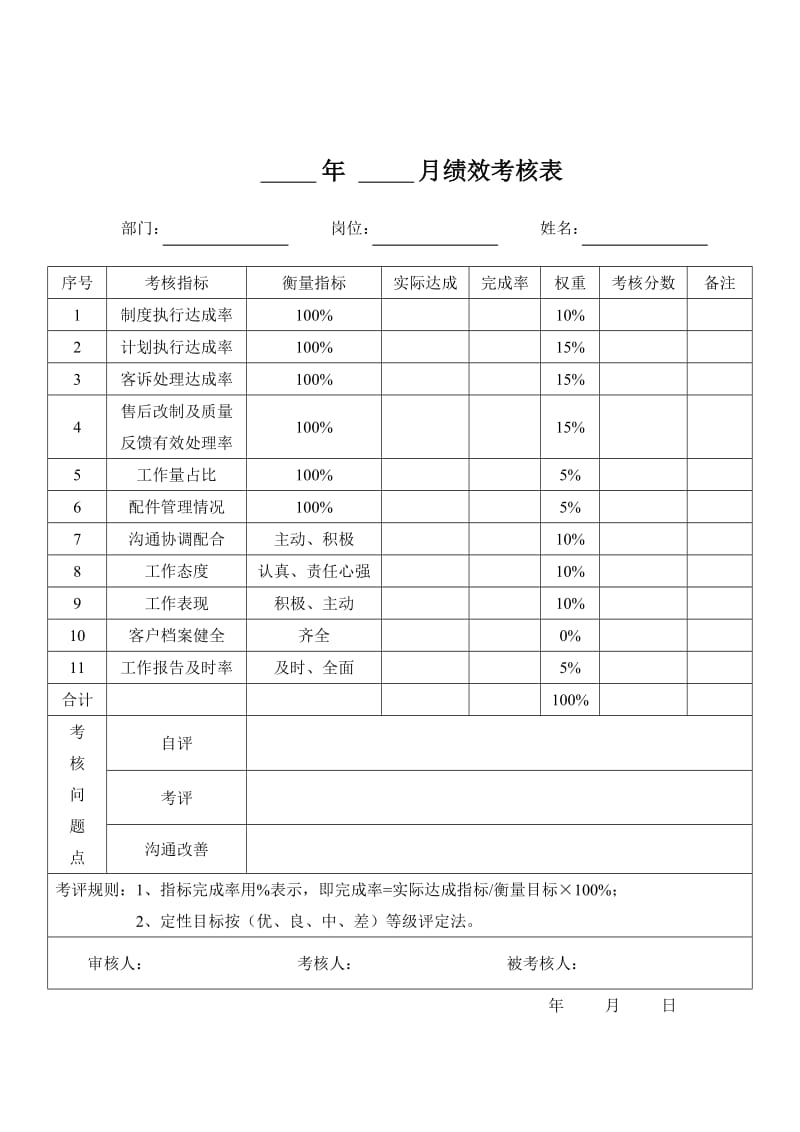 售后服务部绩效考核管理制度_第3页