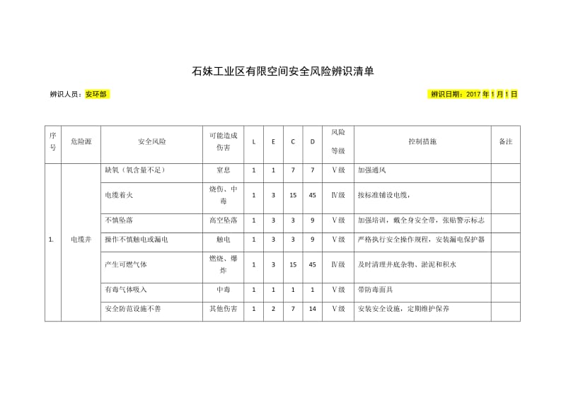 有限空间风险辨识_第1页