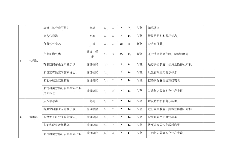 有限空间风险辨识_第3页