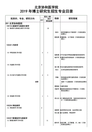 北京協(xié)和醫(yī)學(xué)院2019年博士研究生招生專業(yè)目錄