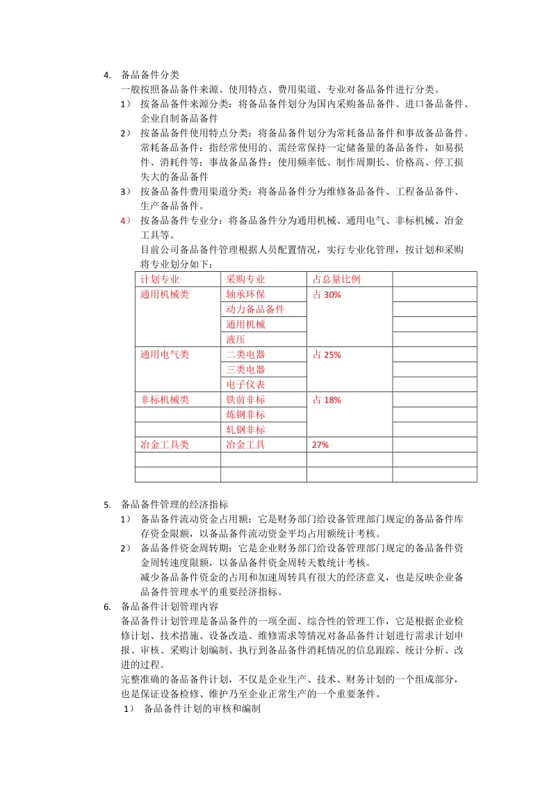 备品备件管理_第2页