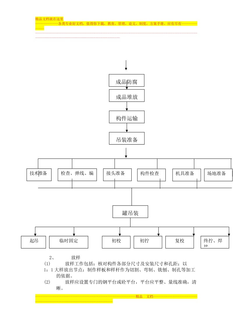 钢结构施工组织方案_第3页