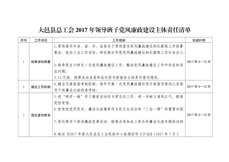 大邑总工会2017年领导班子党风廉政建设主体责任清单_第1页