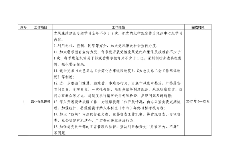 大邑总工会2017年领导班子党风廉政建设主体责任清单_第2页