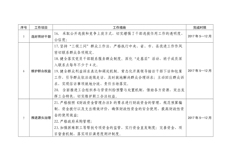 大邑总工会2017年领导班子党风廉政建设主体责任清单_第3页