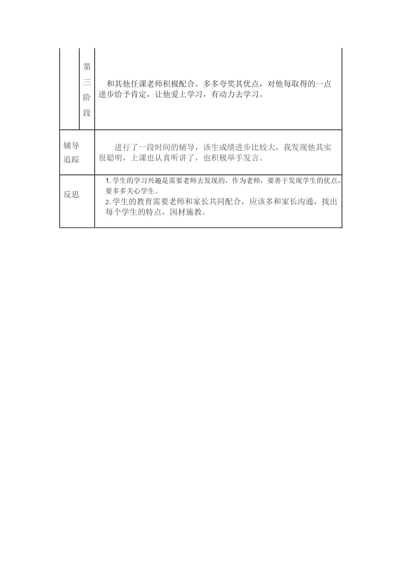 小学生心理健康教育个案辅导记录表_第2页