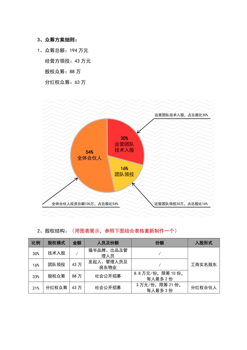 餐饮项目众筹方案_第2页