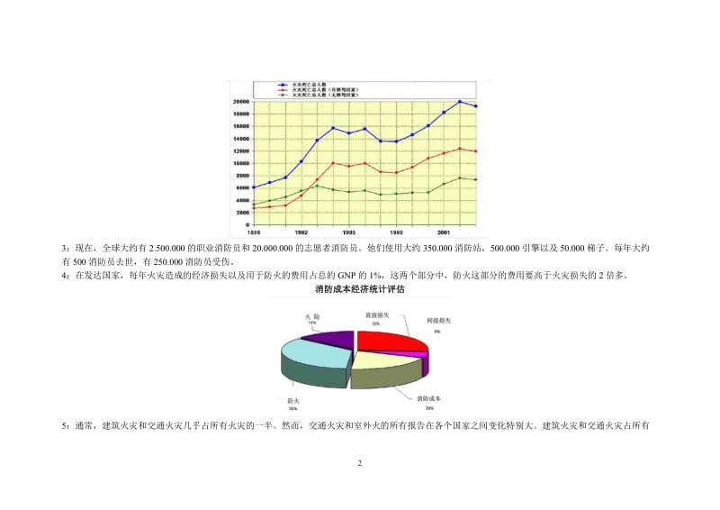 世界火灾统计 2_第3页