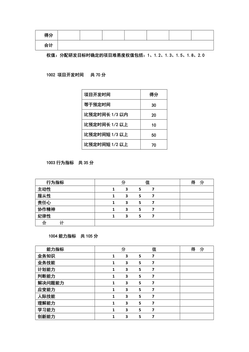 研发人员绩效考核及激励制度_第3页