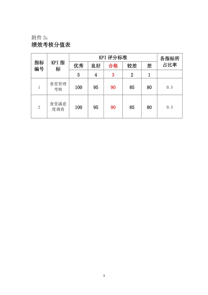 食堂考核标准及考核办法_第3页