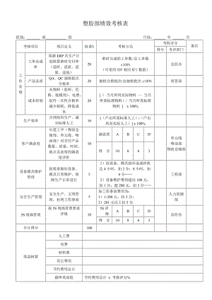 注塑績(jī)效考核表