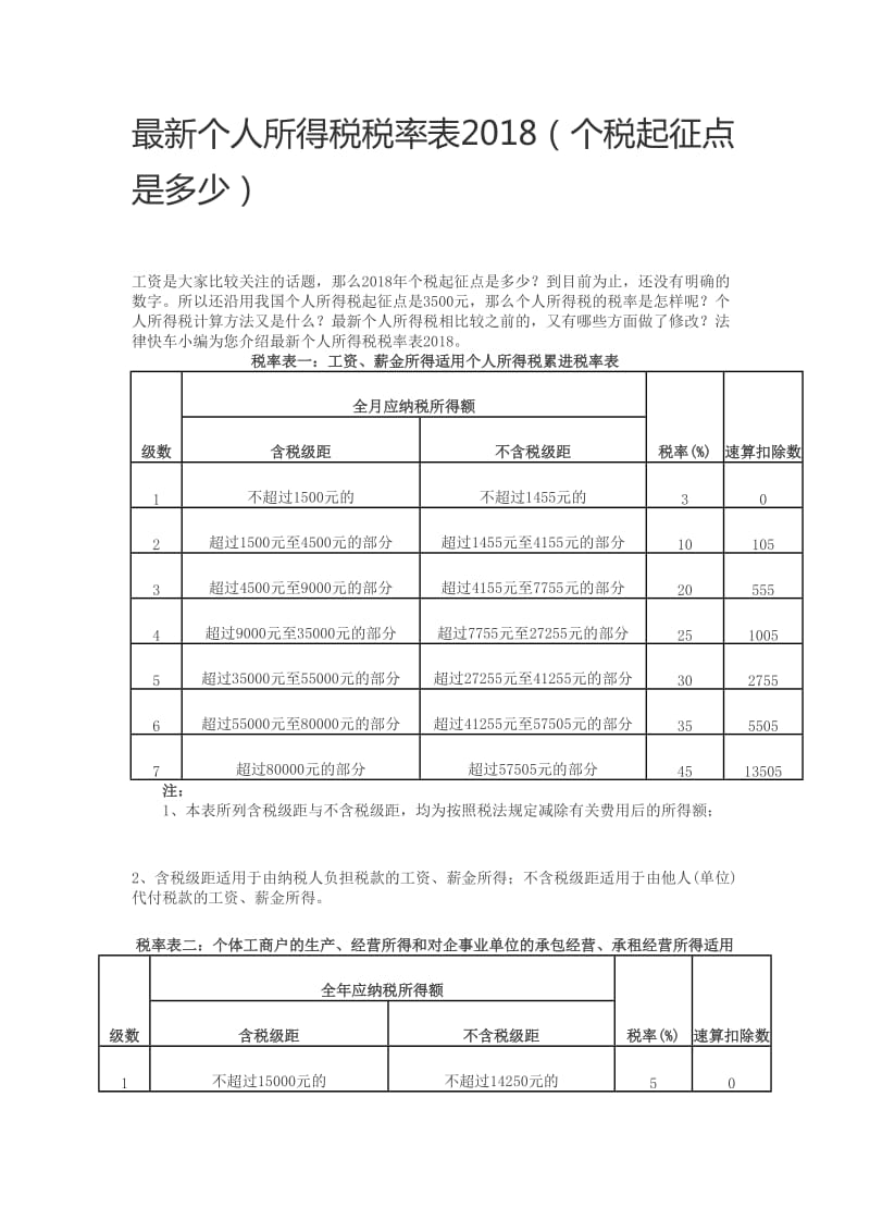 最新个人所得税税率表2018(个税起征点是多少)_第1页