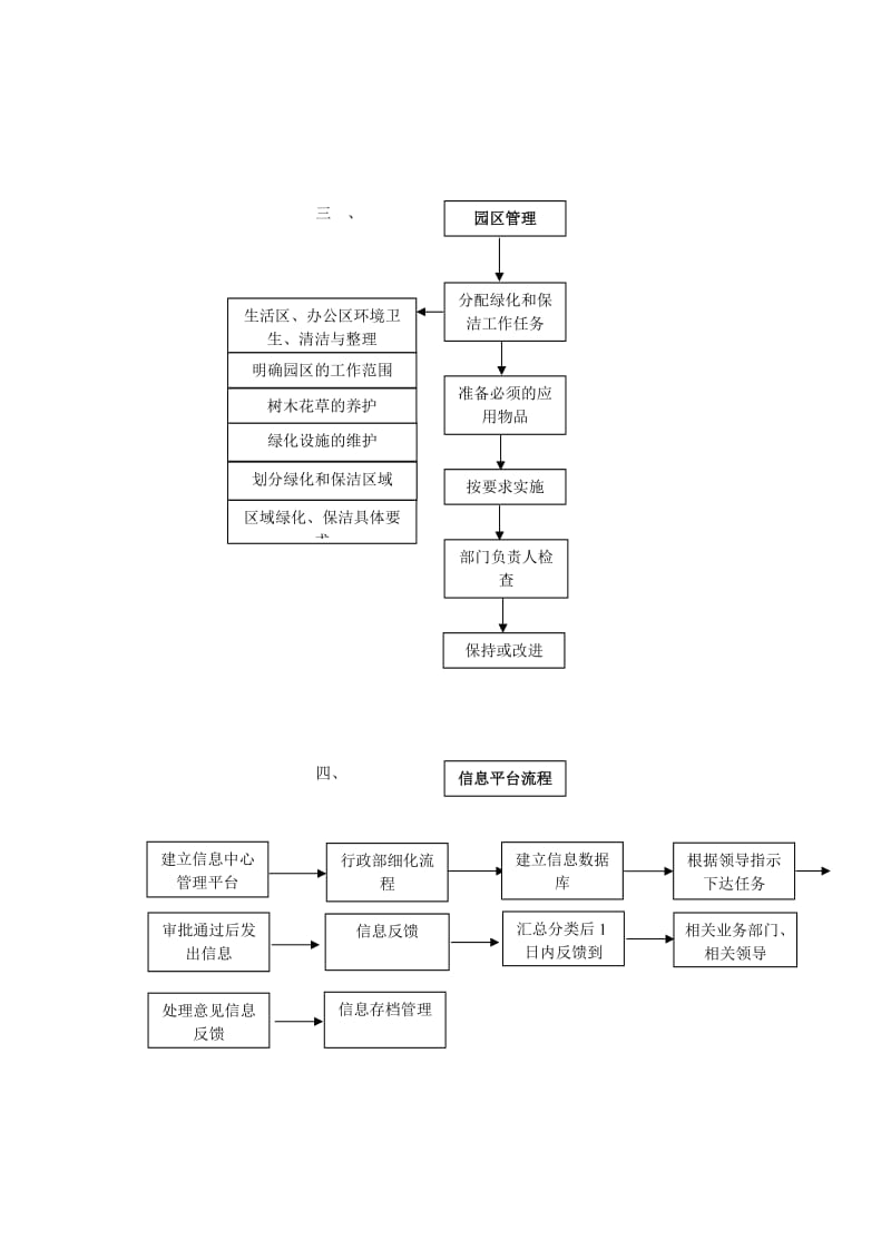 后勤管理流程图_第2页