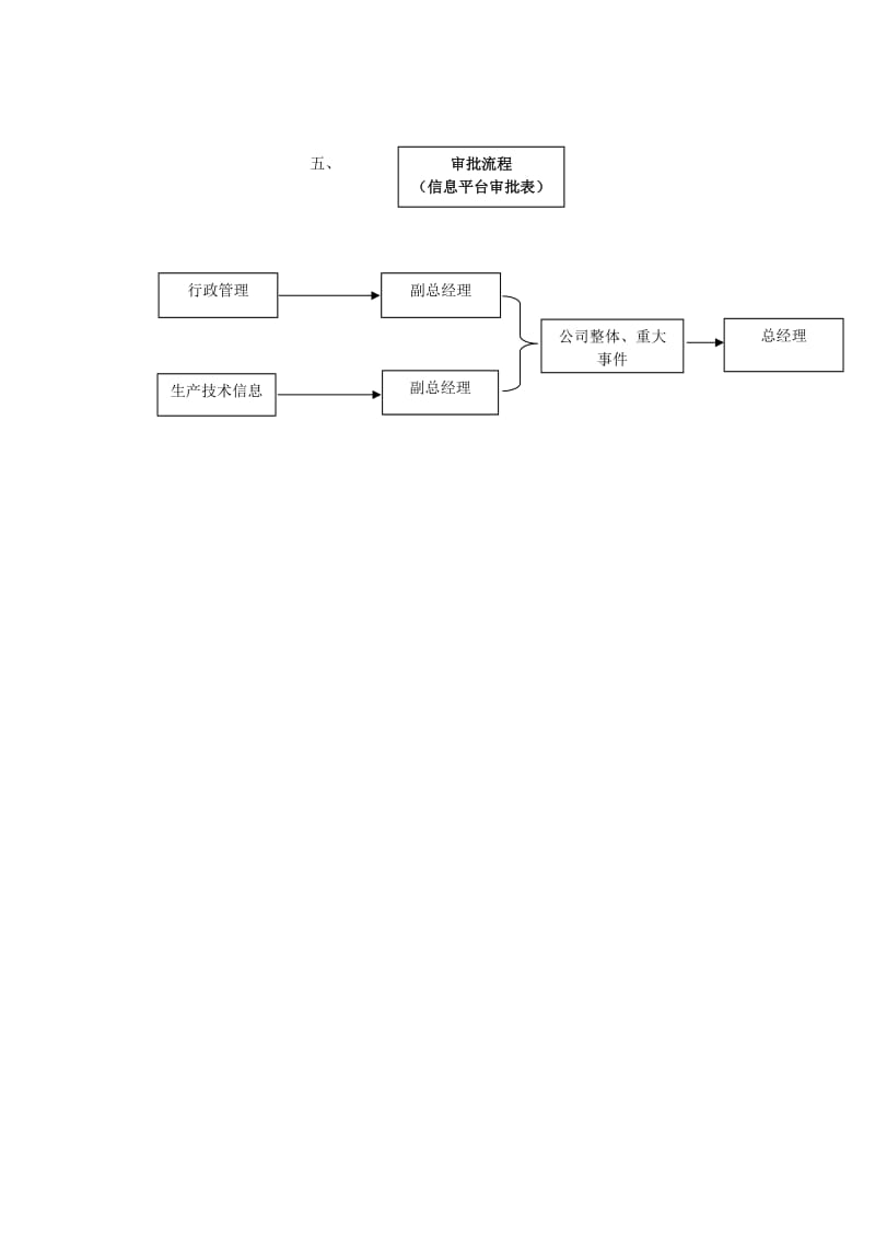 后勤管理流程图_第3页