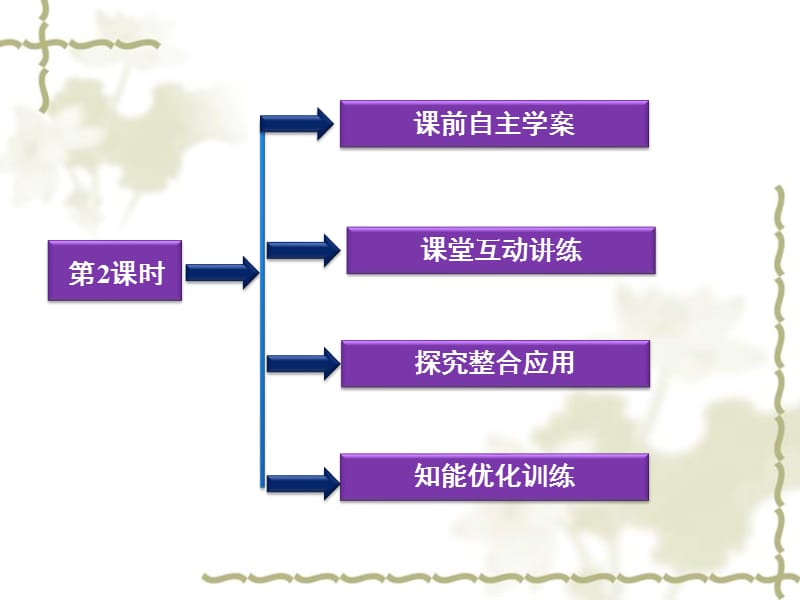 高一化学：专题2第一单元第2课时　化学反应的限度 课件（江苏）（苏教版必修2）_第3页