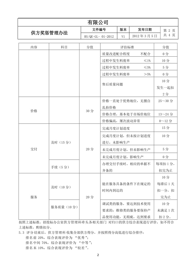 供应商奖惩管理办法_第2页