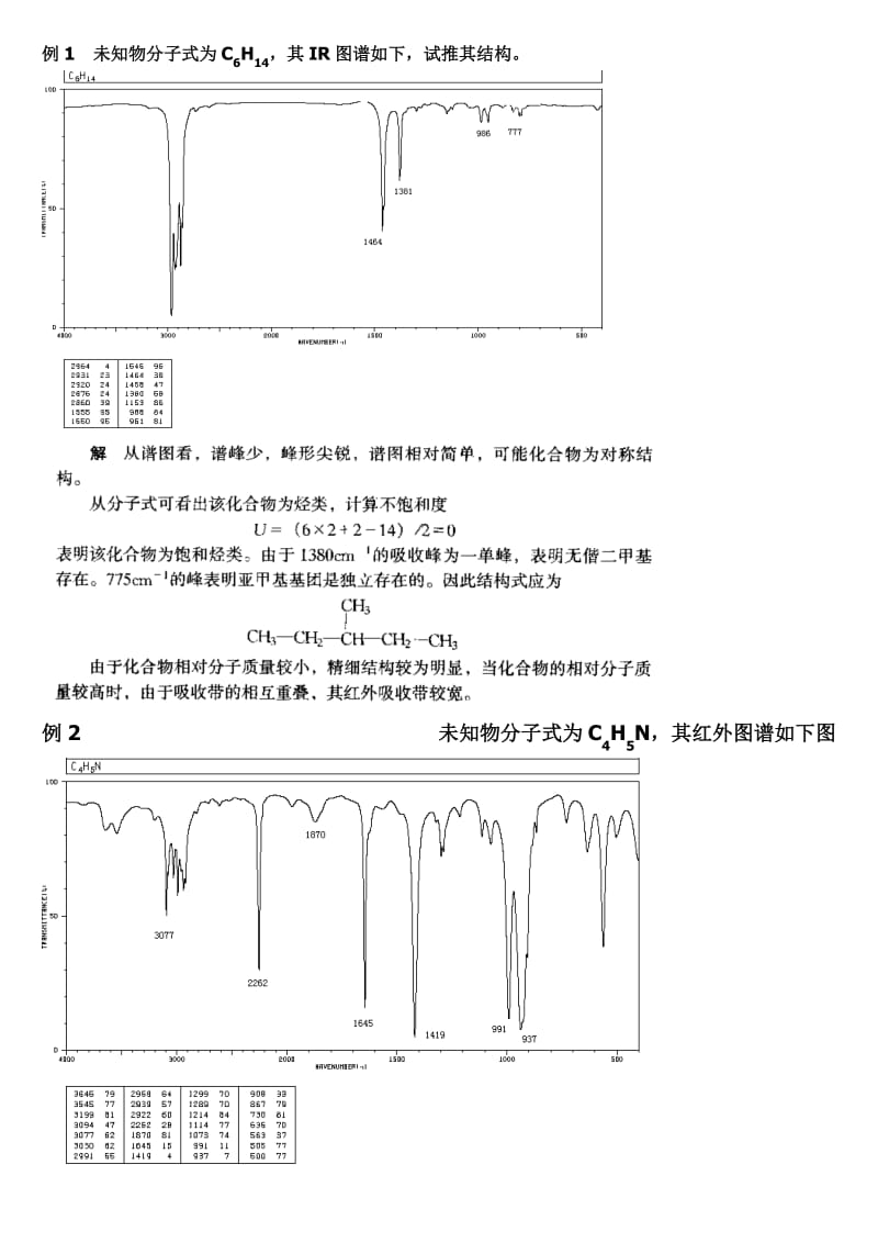 波谱分析_第1页