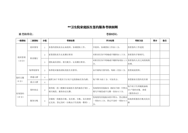 家庭医生签约服务考核细则_第1页