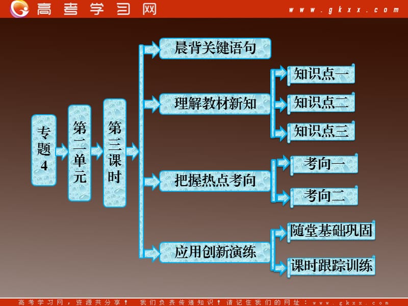 高中化学苏教版必修一专题4 第二单元 第三课时 硝酸的性质_第2页