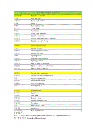 注塑机常用英语