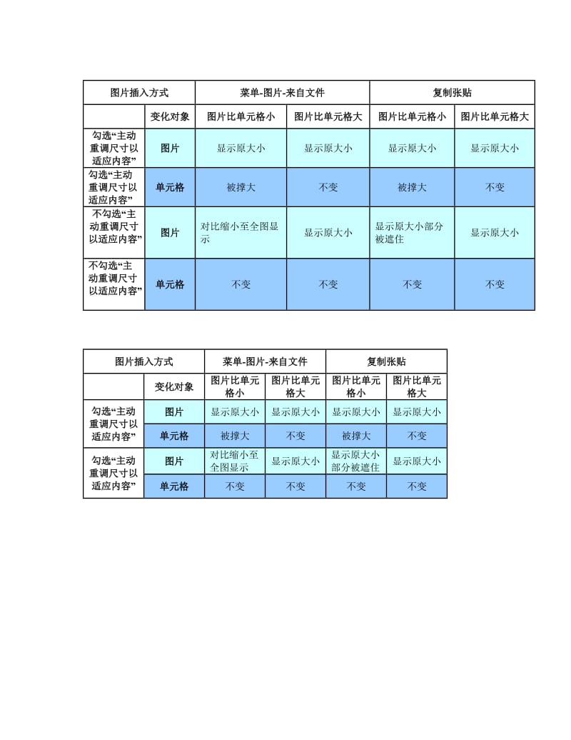 让图片填满Word表格里的单元格_第3页